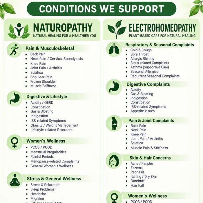 Conditions we support